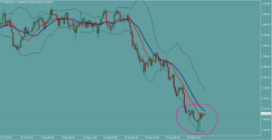 ドルフラン　USDCHF