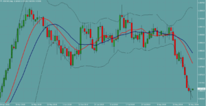 ドルフラン　USDCHF
