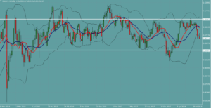 ドルフラン　USDCHF