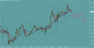 ドル円　USDJPY
