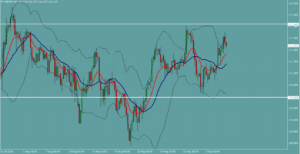 ドル円　USDJPY