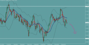 ドル円　USDJPY