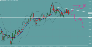 USDJPY　ドル円