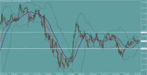 ドル円　USDJPY