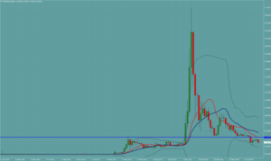 リップル　XRP