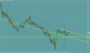 ユーロ円　EURJPY