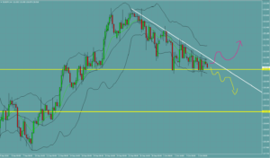 EURJPY　ユーロ円