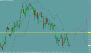 EURJPY　ユーロ円