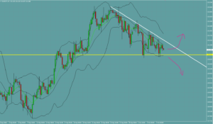 ユーロ円　EURJPY