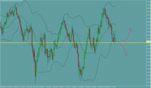 ユーロ円　EURJPY