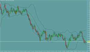 ユーロドル　EURUSD