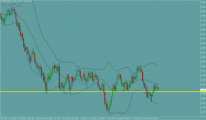 ユーロドル　EURUSD