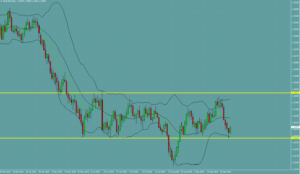 ユーロドル　EURUSD