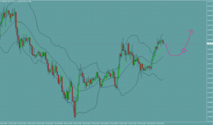 ポンド円　GBPJPY