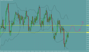 ポンド円　GBPJPY