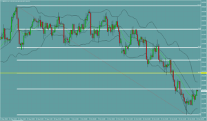 ポンド円　GBPJPY