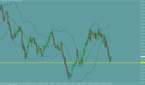 ポンド円　GBPJPY