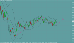 ポンド円　GBPJPY