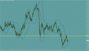 GBPUSD　ポンドドル