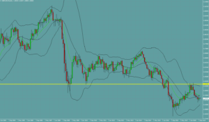 ポンドドル　GBPUSD
