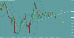 ドルフラン　USDCHF