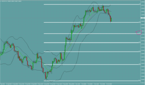 USDCHF　ドルフラン