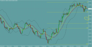ドルフラン　USDCHF