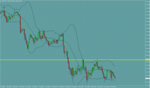 ドル円　USDJPY