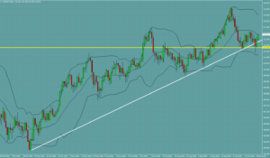 ドル円　USDJPY