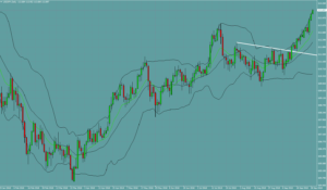 USDJPY　ドル円