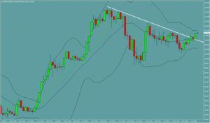 ドル円　USDJPY