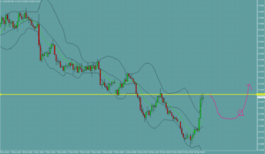 オージードル　AUDUSD