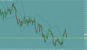 AUDUSD　オージードル