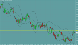 オージードル　AUDUSD