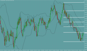 AUDUSD　オージードル