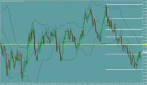 オージードル　AUDUSD