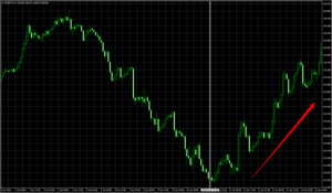 ユーロ円　EURJPY