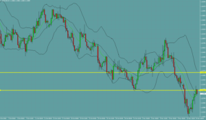 ユーロドル　EURUSD