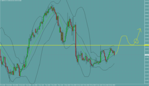 ポンド円　GBPJPY