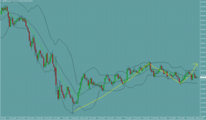 ポンド円　GBPJPY