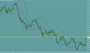 キウイドル　NZDUSD