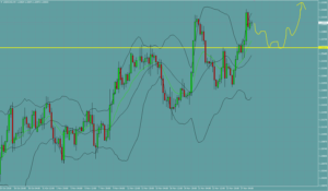 ドルカナダ　USDCAD