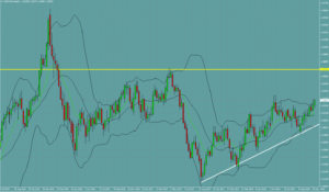 USDCAD　ドルカナダ