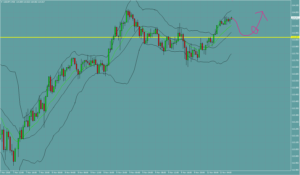 ドル円　USDJPY