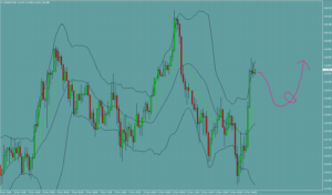 ドル円　USDJPY