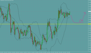 ドル円　USDJPY