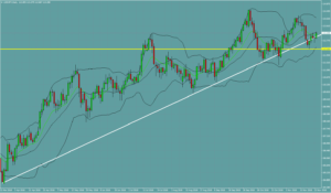 ドル円　USDJPY