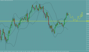 ドル円　USDJPY