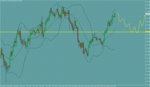 ドル円　USDJPY