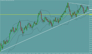 ドル円　USDJPY